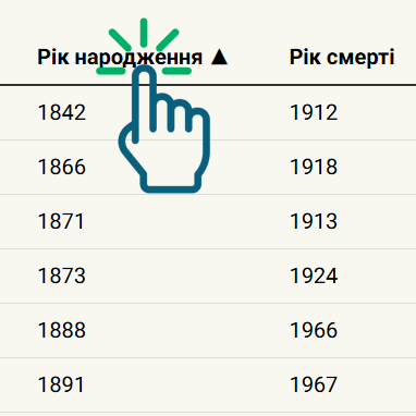 Сортування поховань